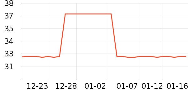 Դ����������������ʷ�۸�