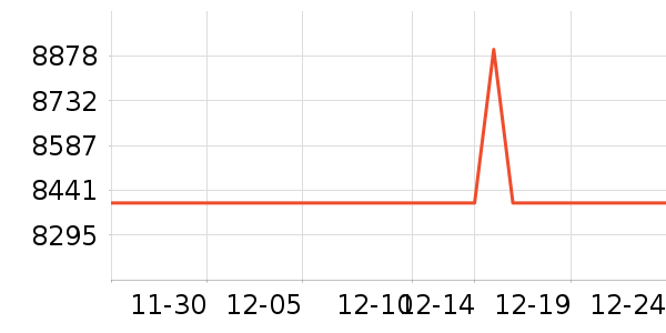 ���µ���/΢�������ʷ�۸�