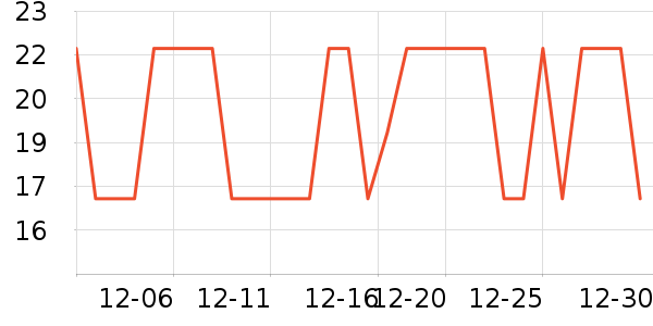 ��ֻ������/������ʷ�۸�