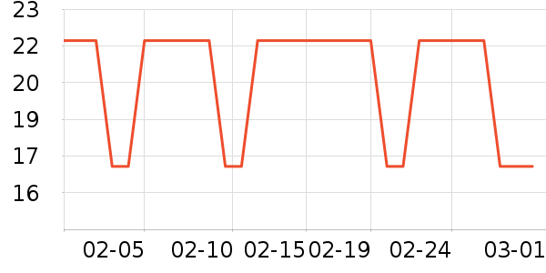 ��ֻ������/������ʷ�۸�