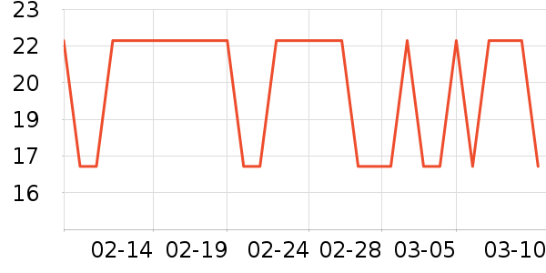 ��ֻ������/������ʷ�۸�