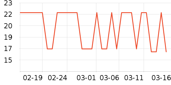 ��ֻ������/������ʷ�۸�