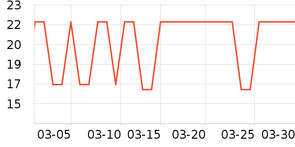 ��ֻ������/������ʷ�۸�