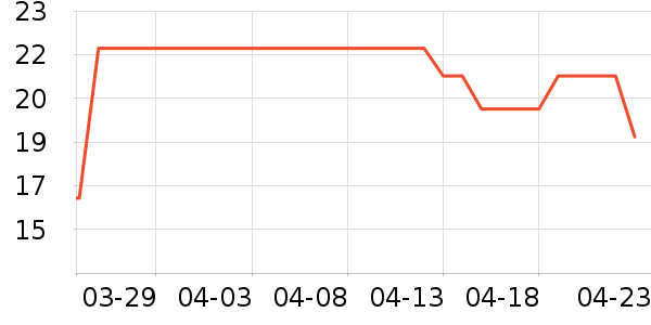 ��ֻ������/������ʷ�۸�