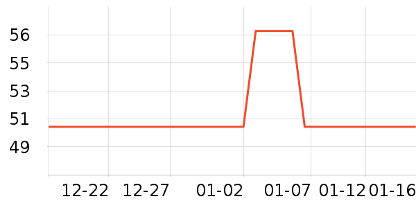 ��ܵ���/������ʷ�۸�