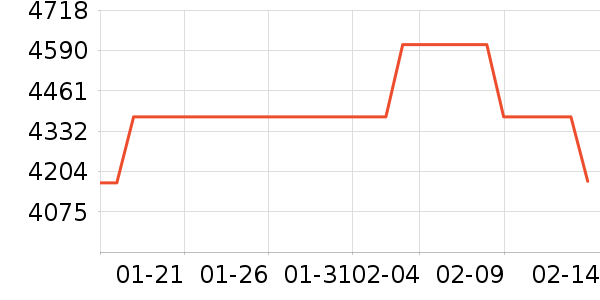 С�׿յ���ʷ�۸�