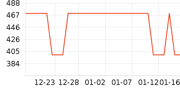 ��������ά����ʷ�۸�