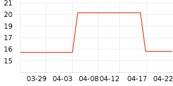 ���ڿ����/������ʷ�۸�