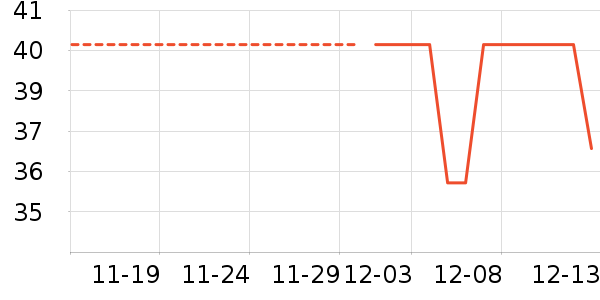 ���ڿ���ʷ�۸�