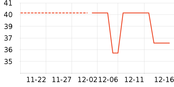 ���ڿ���ʷ�۸�