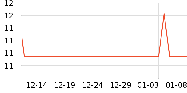 ��Ʒ��ѧ���ľ���ʷ�۸�