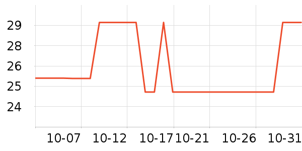 ����ʦ԰����Ʒ��ʷ�۸�