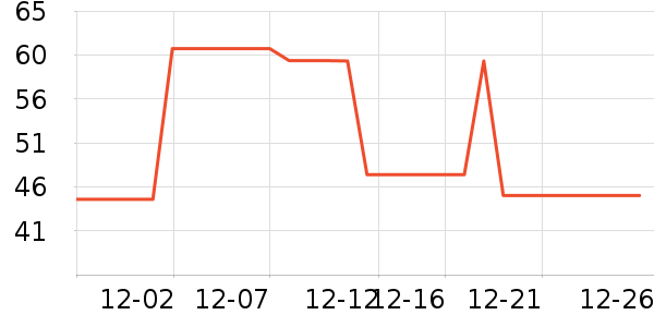 �������ն���ʷ�۸�