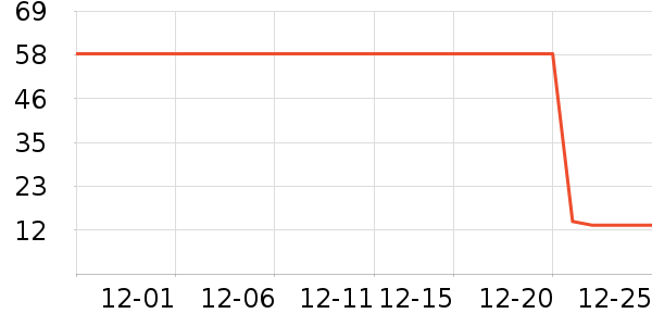 �Ź�������ʷ�۸�