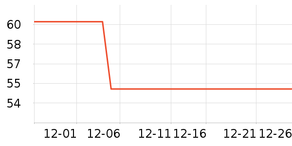 ���С��������ʷ�۸�