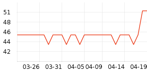 ����������ʷ�۸�