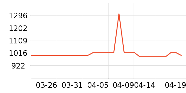 ����������ʷ�۸�