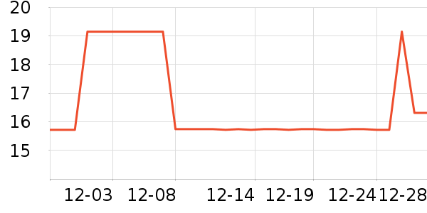 ��ŵ��������ʷ�۸�