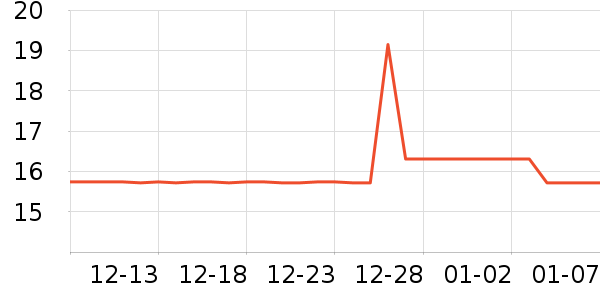 ��ŵ��������ʷ�۸�