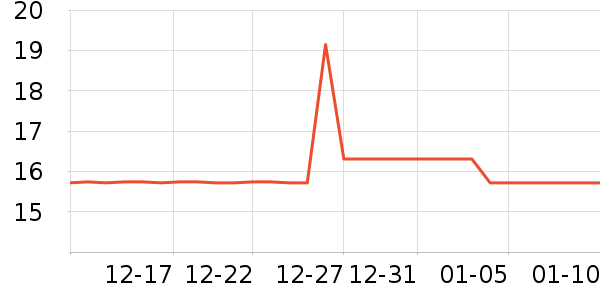 ��ŵ��������ʷ�۸�