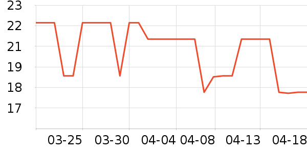 ��ŵ��������ʷ�۸�