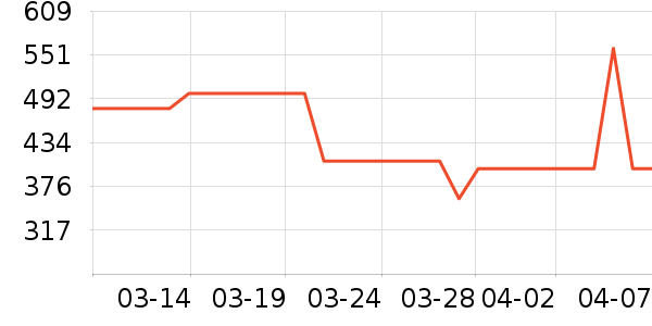 ���д���������ʷ�۸�