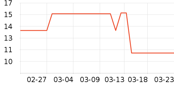 ũҵ������ʷ�۸�