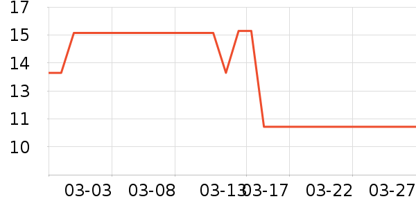 ũҵ������ʷ�۸�