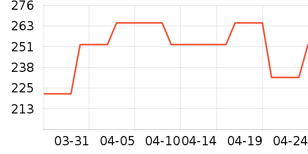 BAKON�ֶ�������ʷ�۸�