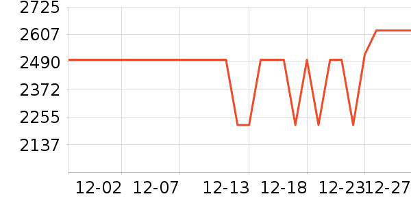 ���������ʷ�۸�