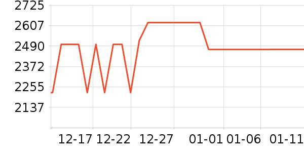 ���������ʷ�۸�