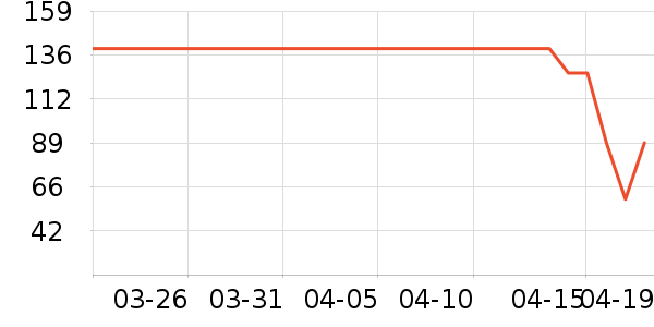 ����������Ůװ��ʷ�۸�