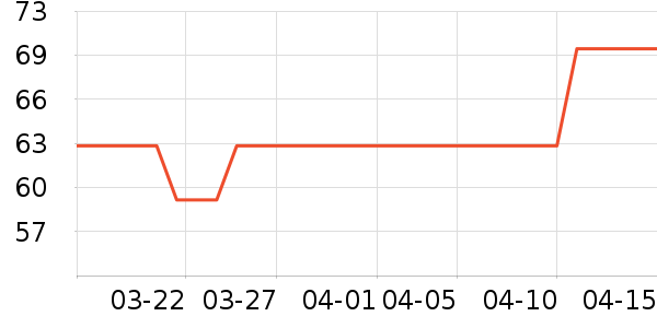 �п���T����ʷ�۸�