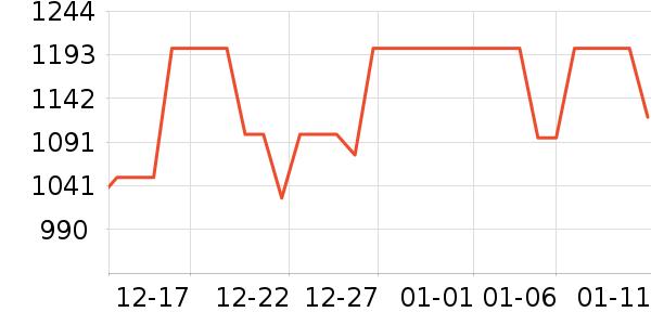 ��˪/�۲�������ʷ�۸�