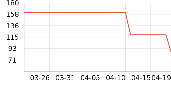 �˶�װ��ʷ�۸�