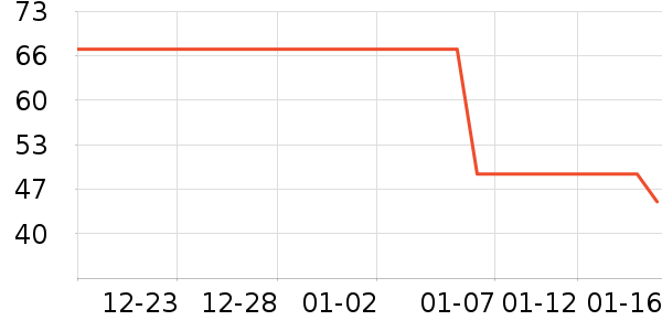 ����֮�ұ�ů������ʷ�۸�