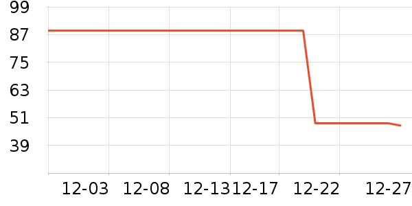 Ī����Ůʽ��֯����ʷ�۸�