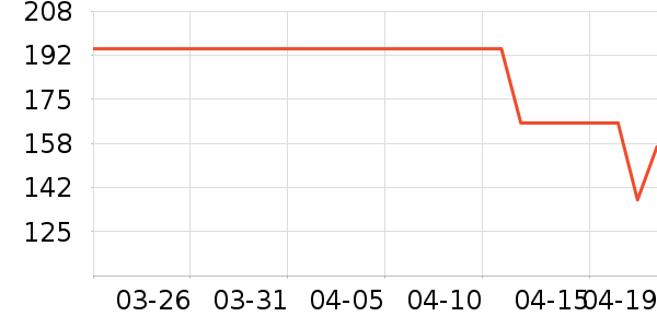 ȹ����ʷ�۸�