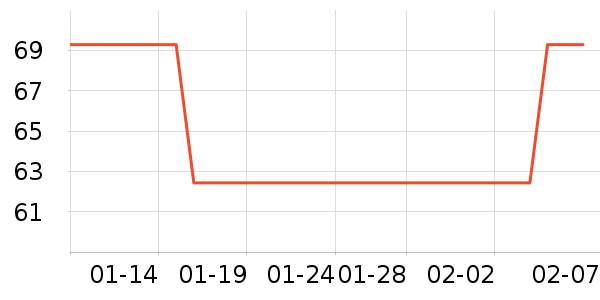 ���������ʷ�۸�