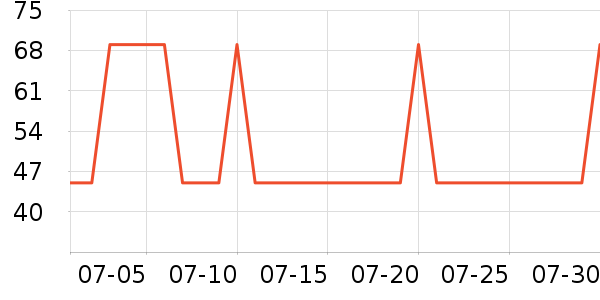 52TOYS���������ʷ�۸�