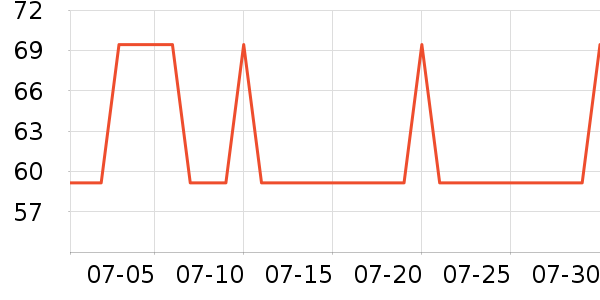 52TOYS���������ʷ�۸�