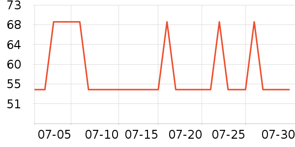 52TOYS���������ʷ�۸�