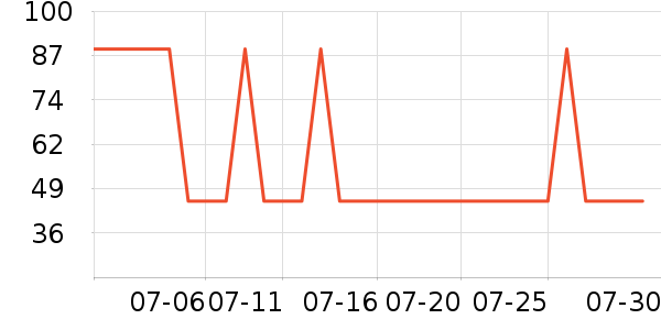 52TOYS���������ʷ�۸�