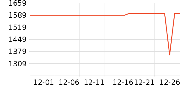 һ���ֻ���ʷ�۸�