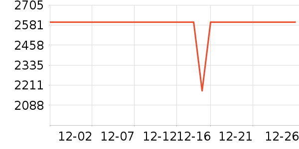 һ���ֻ���ʷ�۸�