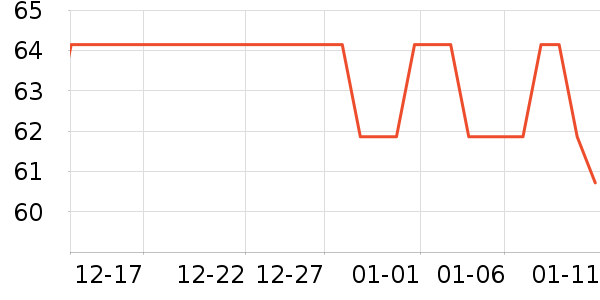 �ɿ����뵶��ʷ�۸�