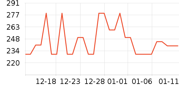 KIEHL��S������ˬ��ˮ��ʷ�۸�