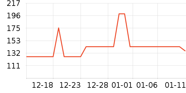 KIEHL��S��������Һ��˪��ʷ�۸�