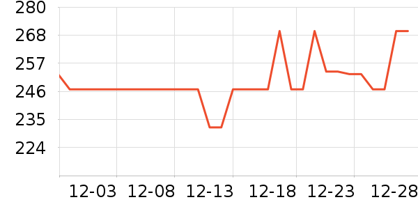 KIEHL��S��������Һ��˪��ʷ�۸�