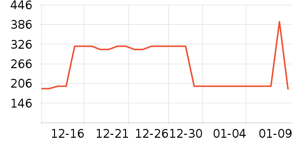 KIEHL��S������ˬ��ˮ��ʷ�۸�